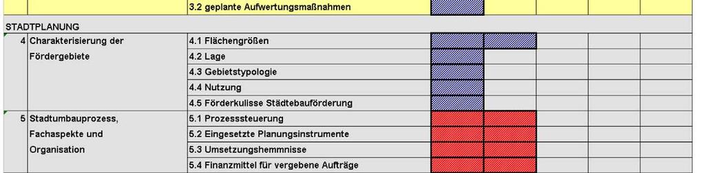 Standardindikatorenkatalog Quelle: