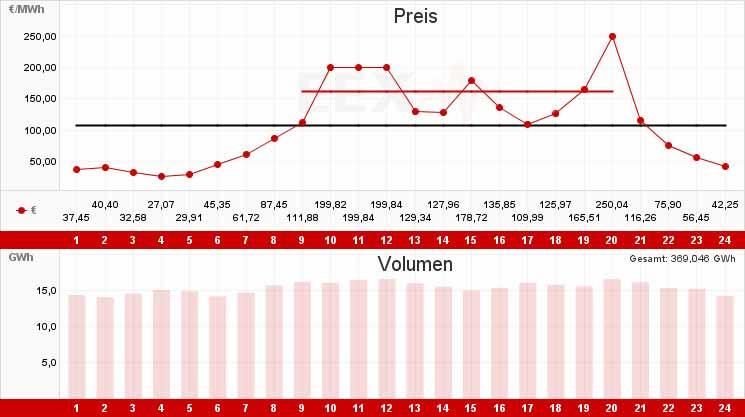 und so am 24.10.