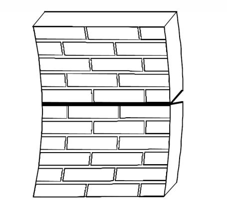 2.2.4 Charakteristische Biegezugfestigkeit Unter bestimmten Umständen z. B. bei Plattenbiegung erfährt Mauerwerk Biegezugbeanspruchungen senkrecht oder parallel zur Lagerfuge.