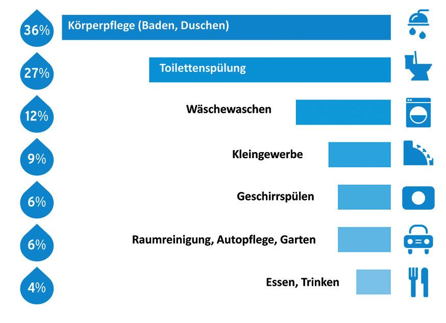 Seite 3 4.1 halten. Zur künstlichen Grundwasseranreicherung wird gereinigtes Oberflächenwasser großflächig versickert und zur Grundwassergewinnung eingesetzt.