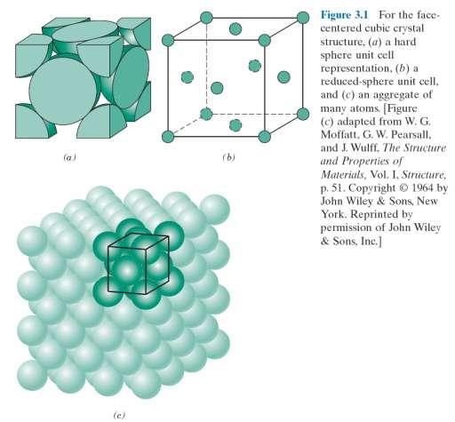 Anordnung der Atome in der Einheitszelle, kubisch-flächenzentriert Einheitszelle, Reduktion auf