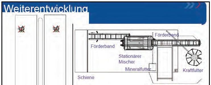 32 Produktvorstellung der Firma DeLaval Befülltisch