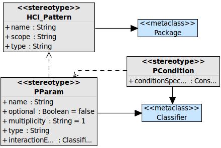 Zu beachten ist, dass sich die Stereotypen sowohl für UML-Klassendiagramme als auch für Zustandsmaschinen einsetzen lassen, was die Flexibilität bei der Erstellung von UI-Modellen erhöht.