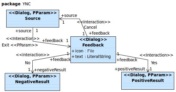 Bild 4: Feedback-Pattern als UML-Klassenmodell Als Beispiel sei ein UI-Modell (PIM) mit zwei Dialogen aufgeführt: Eine Liste (StudentList).