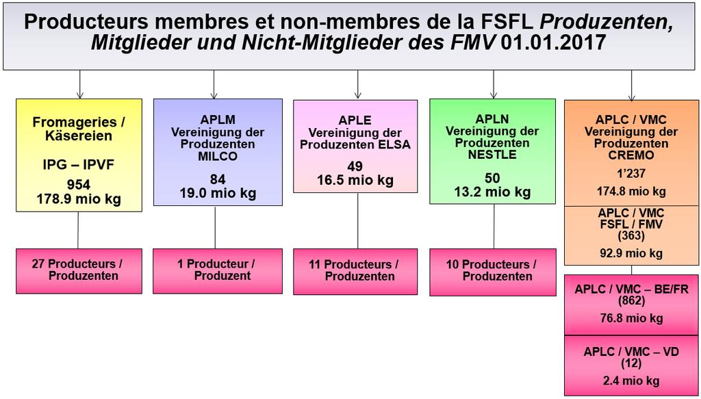 Bulle. Die Gesellschaft wird gemäss Beschluss des Staatsrats des Kantons Freiburg für eine Zusatzdauer von fünf Jahren in den Genuss einer Steuererleichterung kommen.