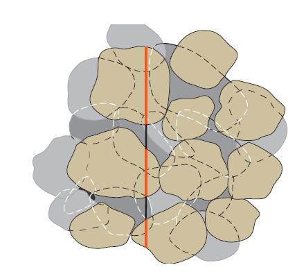 Sedimentologie Porosität Relevanz Modelle berechnen den Massentransport, daher wird die Tiefenänderung direkt durch die Porosität skaliert Messung der Porosität Es gibt kein Standardverfahren für