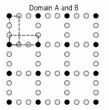 größer als typische Domänengrößen (Inseln) auf der OF Mittelung über verschiedene (Rotations)-Domänen führt zu komplexerem LEED-Bild: