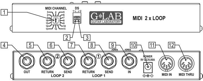 Aufbau 1 - Schalter zur MIDI-Kanalwahl 7 - RETURN Eingang LOOP 1 2 - Microschalter DS1 8 - SEND Ausgang LOOP 1 3 - Microschalter DS2 9 - IN Eingangsbuchse 4 - OUT Ausgangsbuchse 10 - Stromversorgung
