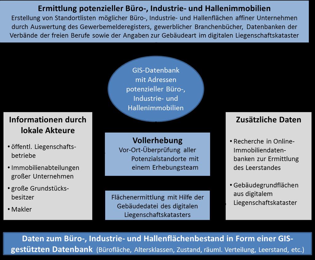 Seite 12 Abb. 1: Ablauf der Untersuchung 2.