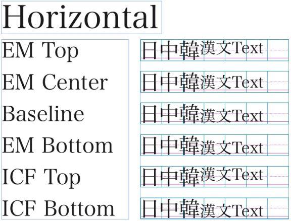 TEXT UND TYPOGRAFIE Beispiele horizontaler Zeichenausrichtung Beispiele vertikaler