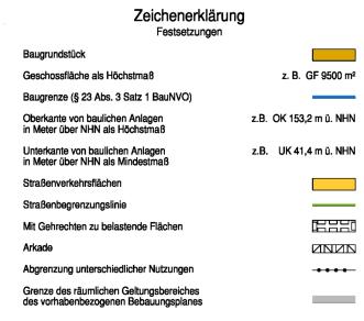 Achtung bei B-Plänen: Es gilt immer die