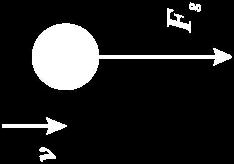 v 12 ) = ½ m v 2 ² Gravitationskraft (und damit die Arbeit) erhöht die Geschwindigkeit des Balls und