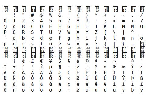 Aufgabe 5: Zeichen-Matrix 1. Aufgabenstellung Zur Wiederholung: Eine Variable vom Typ char besitzt in der Regel acht Bits, womit sich 256 verschiedene Werte darstellen lassen.