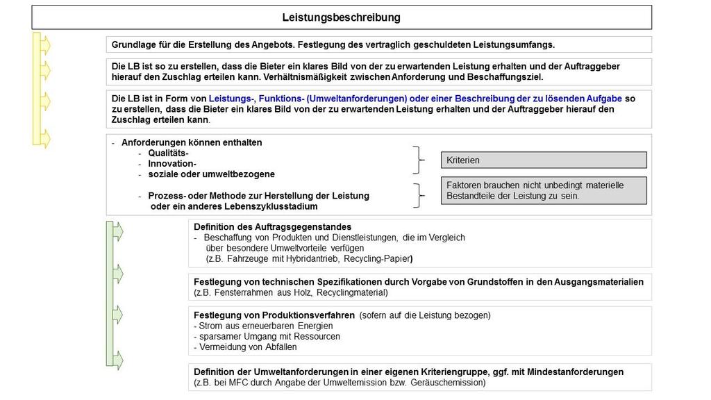 Diese können sich nicht nur auf die materiellen Eigenschaften der zu erbringenden Leistung sondern auch auf den Prozess oder die Methode der Herstellung oder Erbringung der Leistung oder auf ein