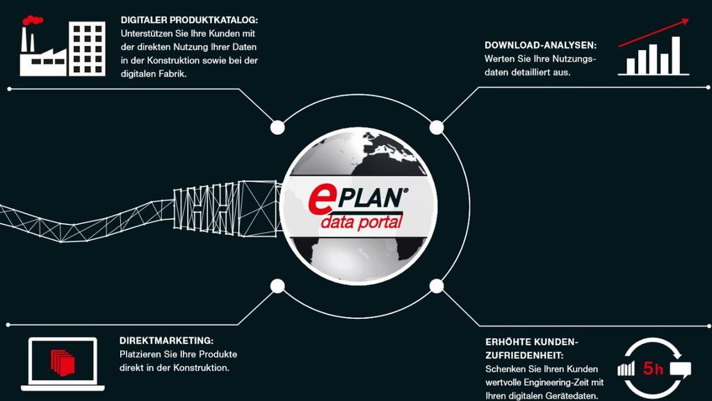 EPLAN Data Portal Machen Sie Ihre Produkte noch erfolgreicher