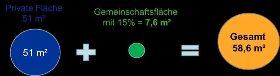 Gemeinschaftlich leben worauf kommt es uns an?