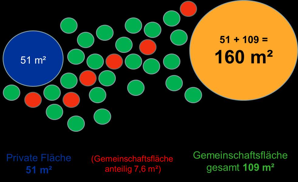 Am Probsteier Platz werden 2018/19 zwei nahezu identische Häuser gebaut.