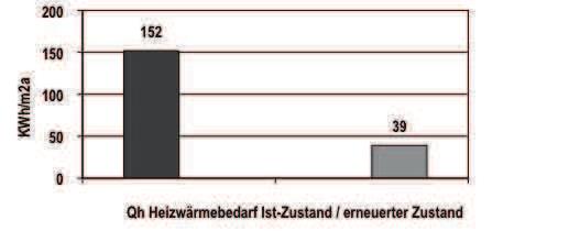 energetische Massnahmen: Steildachdämmung