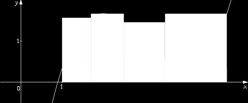 Allgemeinen ist die Fläche krummlinig begrenzt; Formeln für elementre geometrische Objekte scheiden lso zur Lösung us.