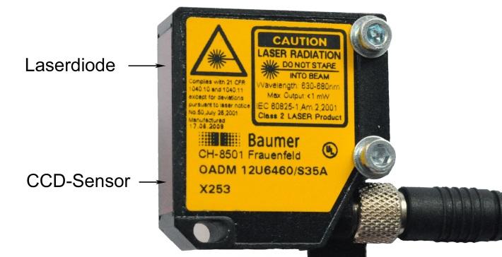 117.3 Abstandssensor auf Basis der Triangulation Zur Abstandsmessung wird ein Laserdistanzsensor eingesetzt (Typ BAUMER OADM 1U6460/S35), der nach dem Prinzip der Triangulation arbeitet (s. Abb.