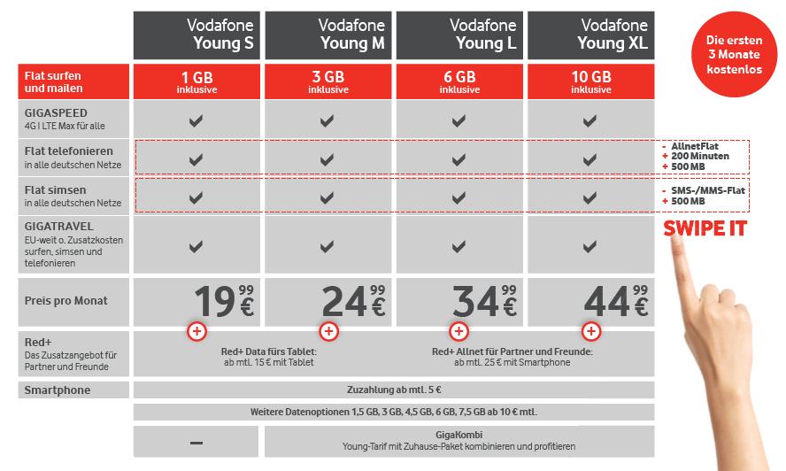 Swipe it - Die neuen Vodafone