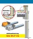 System Serie 93 ATTIKASTAR Hochleistung Große Haube für maximale Abflussleistung Attika-Direkt Attika-Rainstar mit 55 mm Einbautiefe Attika-Distant Haupt-Not-Kombi Attikastar bis 26,0 l/s