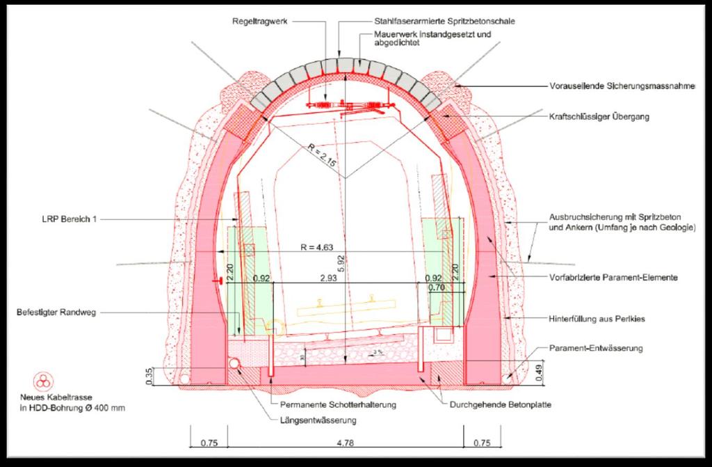 Normalbauweise 2012 Normalbauweise, Studie 2012 Weiterentwicklung Umsetzung Abbruch bestehendes MWK im Parament (Länge 20 bis 30 m) Einbringen Ausbruchsicherung Längsentwässerung Einbau