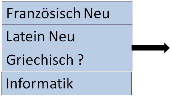 Einführungsphase Wahlen IV 1. Der Wahlbereich (2 bis 6 Stunden) Optional 1 aus 4 Sporttheorie Im 2. Hj.