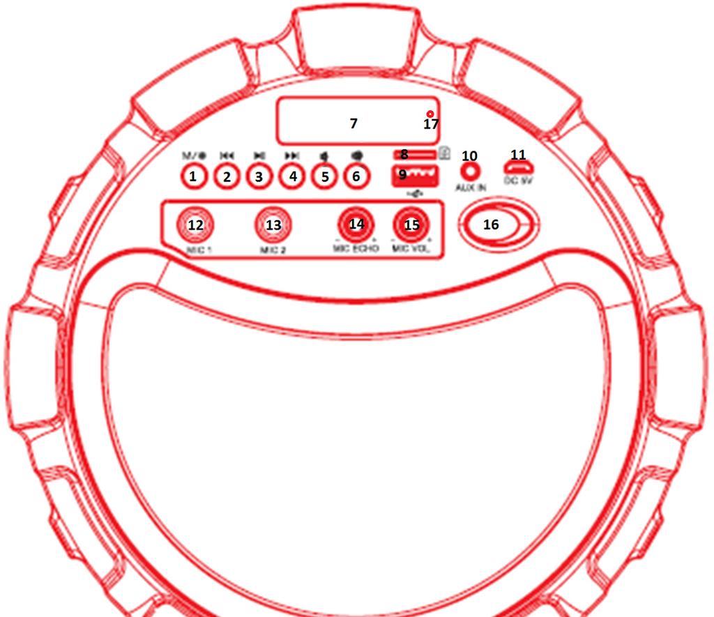 Controls MODE / LIGHT 1 9 USB slot Previous (track/station) 2 10 AUX IN Play/Pause / FM Scan 3 11 DC 5V micro USB socket Vor (track/station) 4 12 MIC 1 IN VOL- 5 13 MIC 2 IN VOL+ 6 14 MIC Echo knob