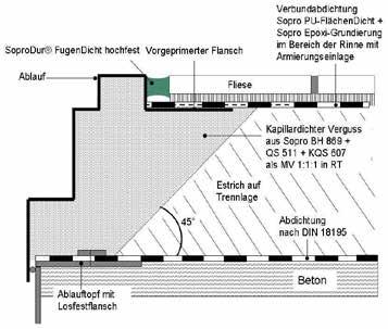 Alte Schäden und