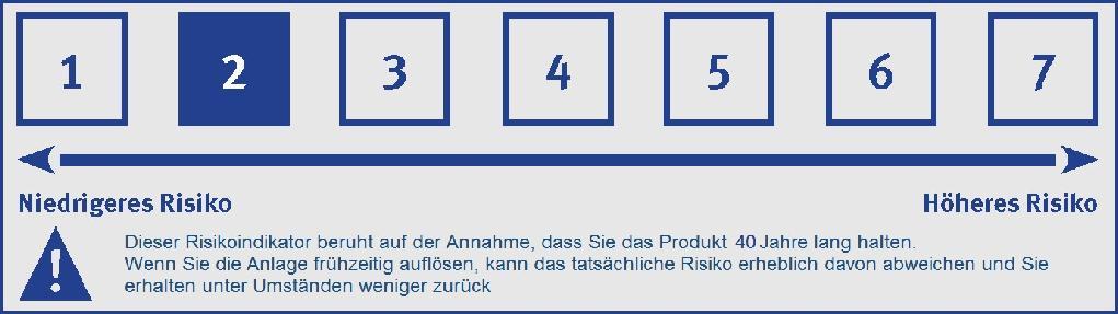 Spezifische Information zu DWS Top Dividende LD Zweck Diese Information bezieht sich auf die hier dargestellte spezifische Anlageoption und nicht auf das gesamte Versicherungsanlageprodukt.