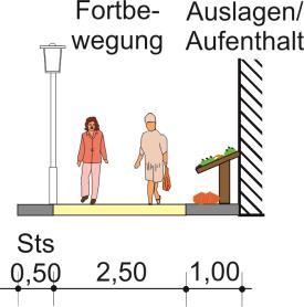 Obwohl die StVO von Radfahrenden auf freigegebenen Gehwegen Schrittgeschwindigkeit fordert, fahren sie hier fast immer über 12 km/h.