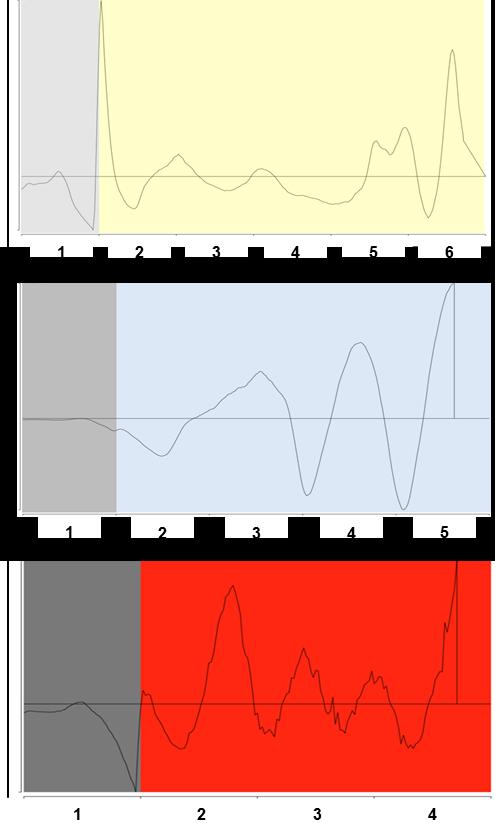 Relative Lumineszenz (rlu) Ergebnisteil A B C Zeit (Tage) Abb. 41 Messung der Luciferase-Expression unter der Kontrolle des ccga-promotors bei konstanter Belichtung.