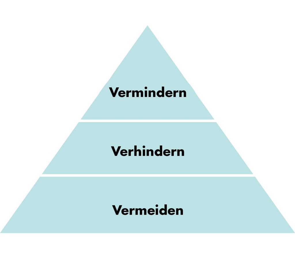 Hierarchie für sicheres Arbeiten in großer Höhe.