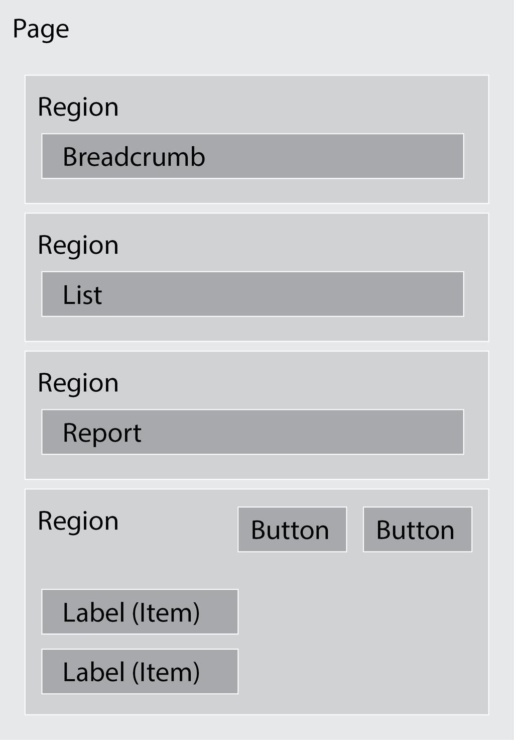 Themes & Templates in APEX Template-Typen Page Region Report List Breadcrumb Button Label PopupLOV Komplexere Komponenten verwenden feste HTML Strukturen und können nur per CSS angepasst