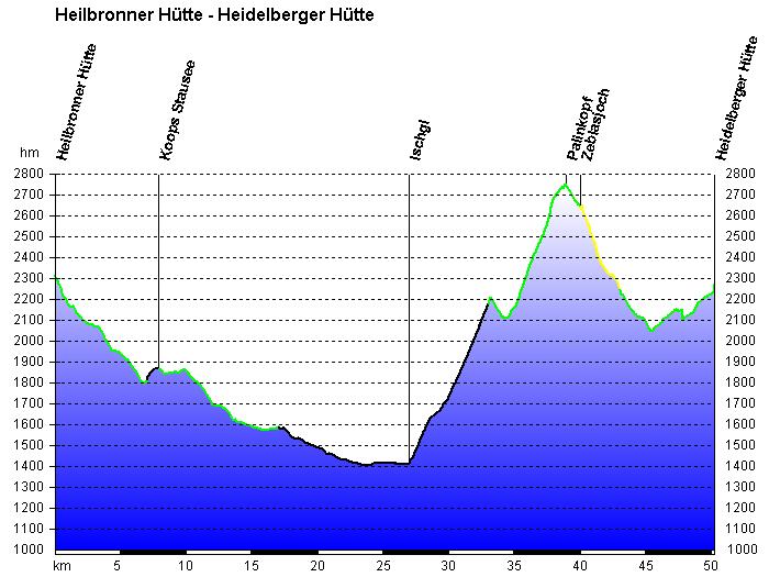 Auf der Anhöhe angekommen, ist der Trail wieder fahrbar bis zur Heilbronner Hütte.