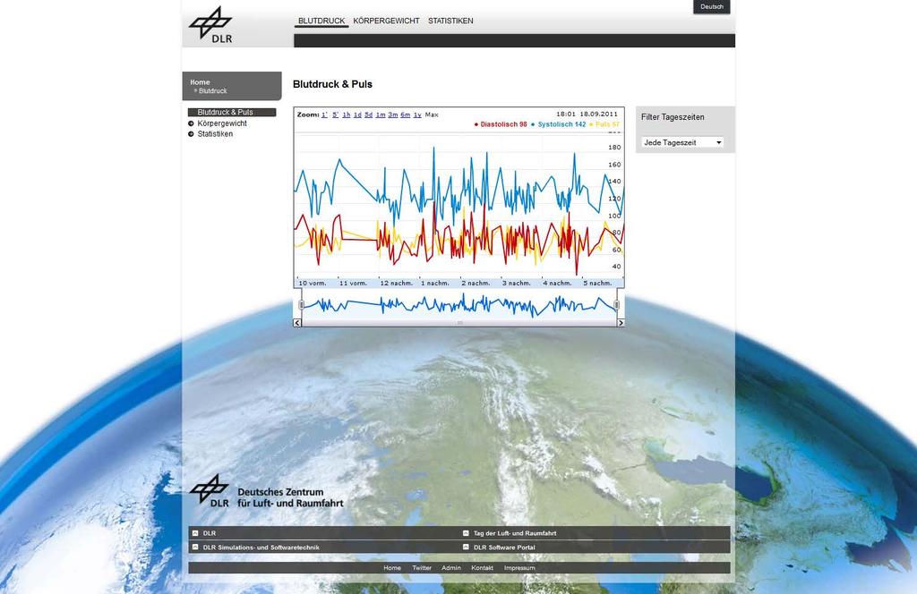 INFOS 2011 > Andreas Schreiber > Informatik