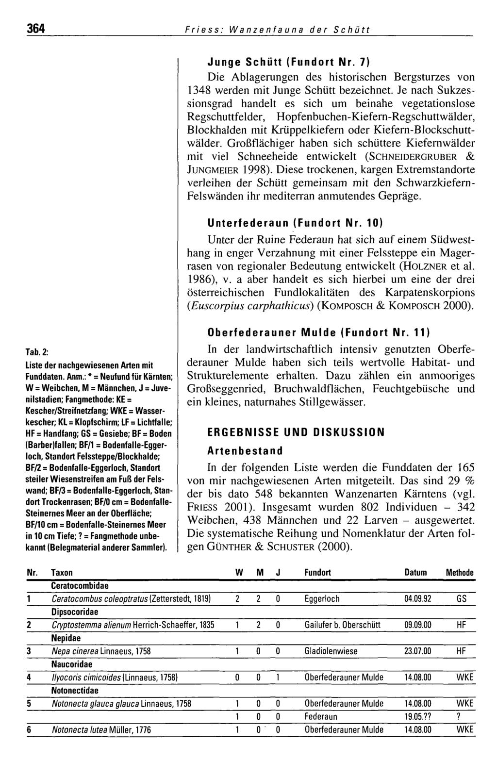 Naturwissenschaftlicher Verein für Kärnten, Austria, download unter www.biologiezentrum.at 64 Friess: Wanzenfauna der Junge (Fundort Nr.