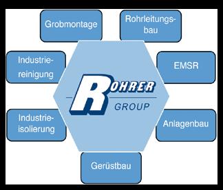 IHRE VORTEILE // 3 REDUZIERUNG VON SCHNITTSTELLEN, ZEIT UND RESSOURCEN