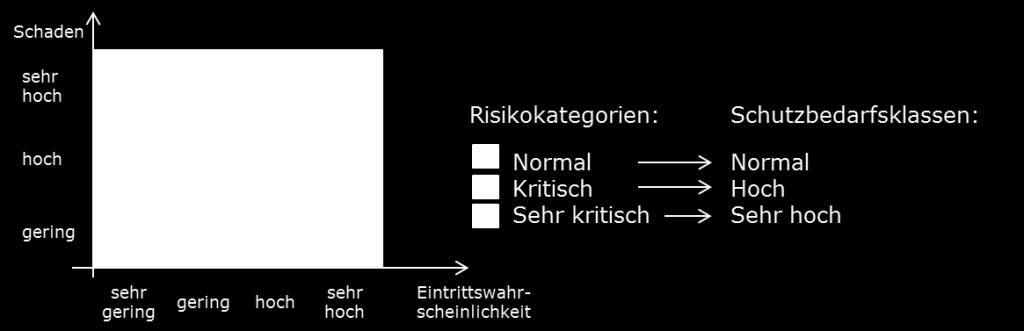 Fazit Ein versiegelter Versand der Verschlüsselungskomponenten ist nicht erforderlich.