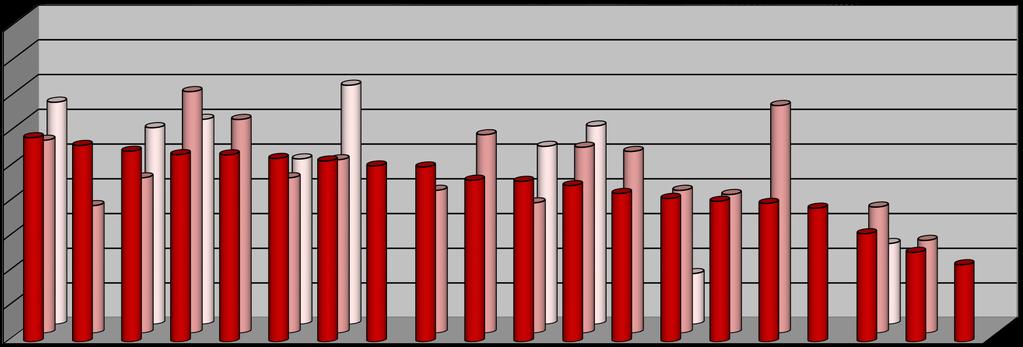 Verlässlichkeit / Projektbegleitung Provider begleitet mich konstruktiv durch das Projekt, lässt mich bei Stress