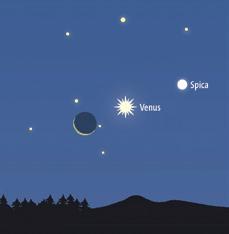 Himmelsschauspiele im November 2018 Venus taucht am Morgenhimmel auf Ende September hatte sich Venus vom Abendhimmel verabschiedet.