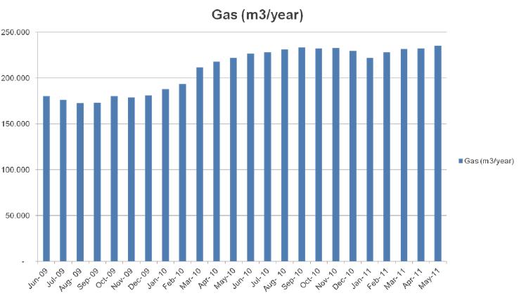 Energetische Bewertung - Trends