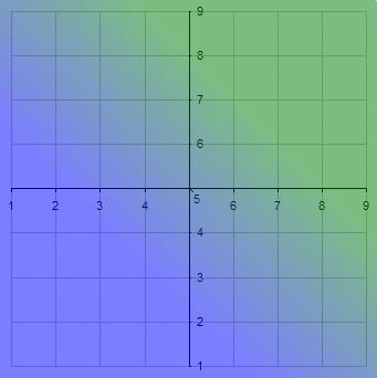 8.2 Lern- und Entwicklungsstil Der bevorzugte Lern- und Entwicklungsstils von Frau Berger: Vertikalachse : Ordnung und Struktur Horizontalachse: Pragmatismus Strukturiert Strukturiert theoretisch