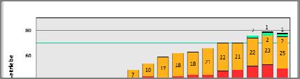 Aus der Ringarbeit * Stand 09/2017 3 Auswertungen zur Ökonomie der Schafhaltung in Deutschland Landesauswertungen Länderübergreifende Auswertungen (nach oder in Anlehnung an