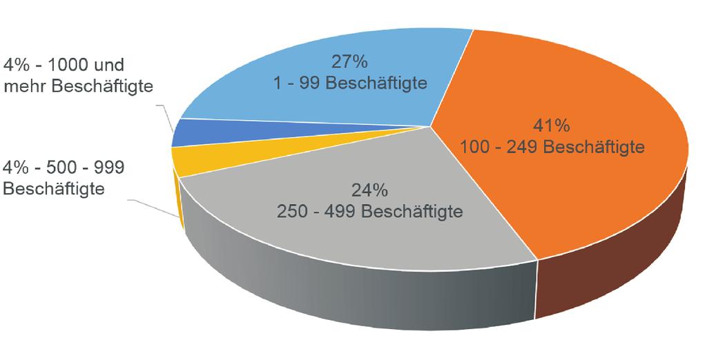 Wer ist im Entgeltkompass?