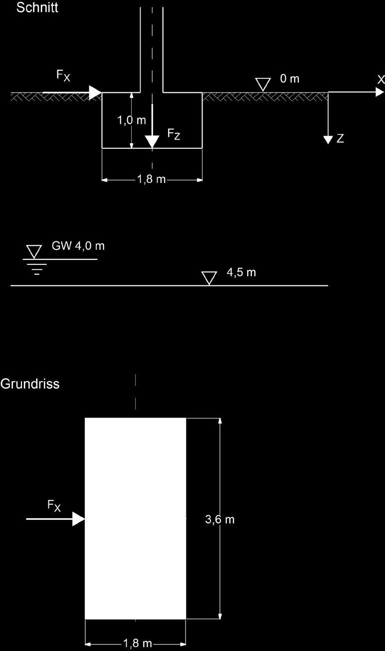 Aufgabe 2 Setzungen und Grundbruch (25 min) Sand γ = 19 kn/m³ γ r = 21 kn/m³ φ = 32,5 E m = 40 MPa Sandiger