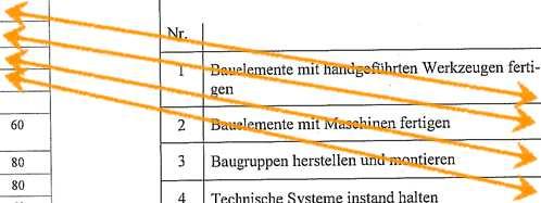 Bündelungsfächer - FfM UuDT und StuUM 19 Beschreibung der Bündelungsfächer - FfM Montageprozesse Im ersten Ausbildungsjahr montieren die Schülerinnen und Schüler Baugruppen, werten technische