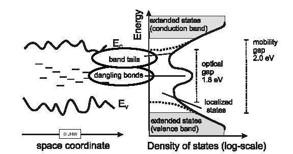 Elektronische Struktur in amorphem Si Beweglichkeiten c-si: µ e =1100 cm 2 V