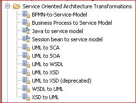 Mehrere Transformationen sind Out-of-the-Box vorhanden UML-to-EJB 3 UML-to-JPA (Java Persistence API) UML-to-WSDL (Web